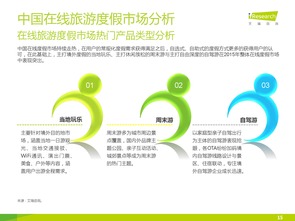 2016年中國(guó)在線旅游度假市場(chǎng)研究報(bào)告 趨勢(shì)、挑戰(zhàn)與未來(lái)展望