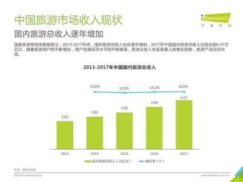 2018年中國(guó)景區(qū)旅游消費(fèi)趨勢(shì)分析